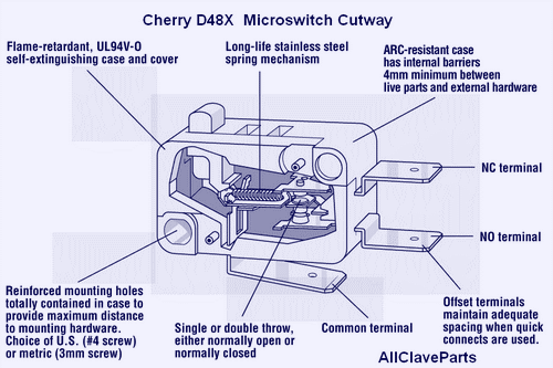 Tuttnauer Cherry D48X Micro-Switch Cutaway View