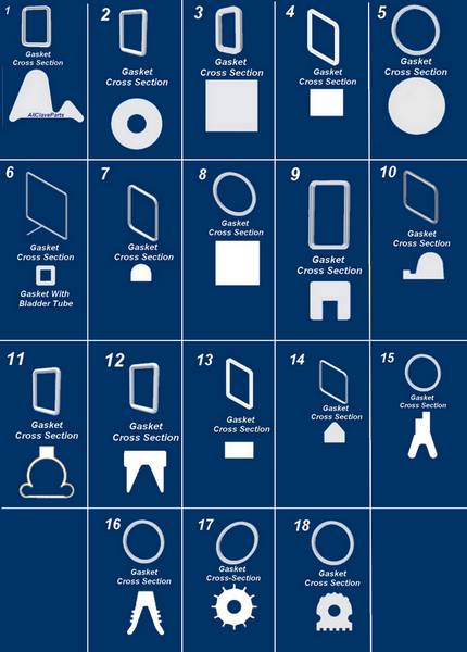 Door Gasket Cross Section Identification Table