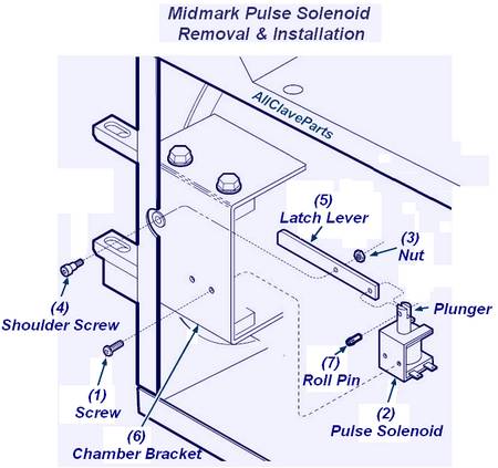 How To Install The Midmark M11 Pulse Solenoid