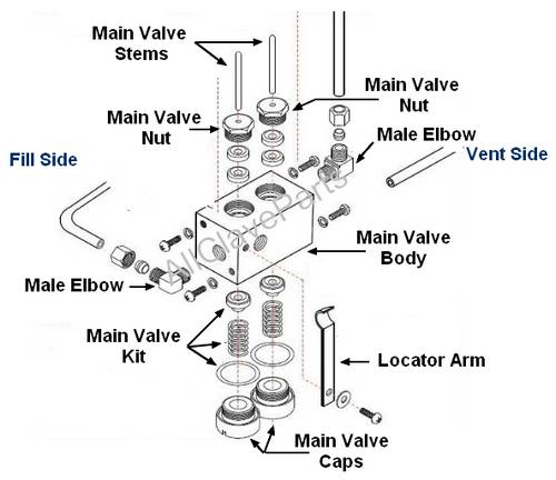 Pelton Crane OCM Autoclave Repair - Main Valve Assembly